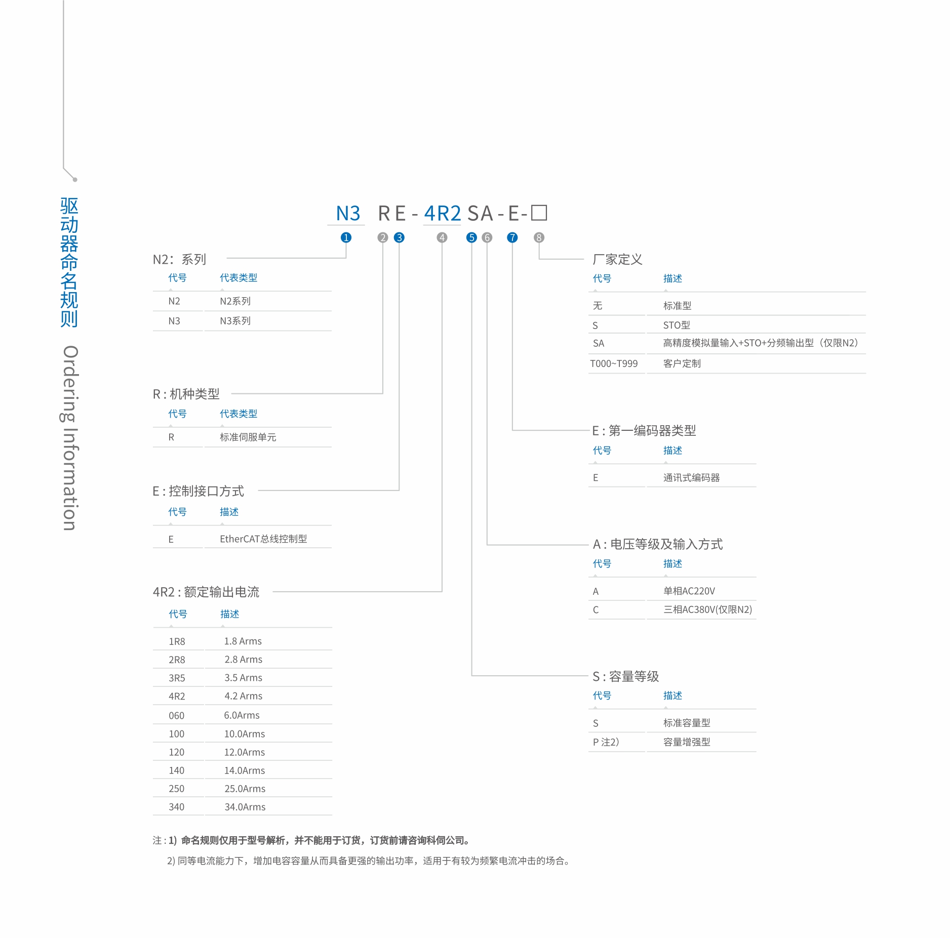 N3定名规定.jpg N3定名规定.jpg