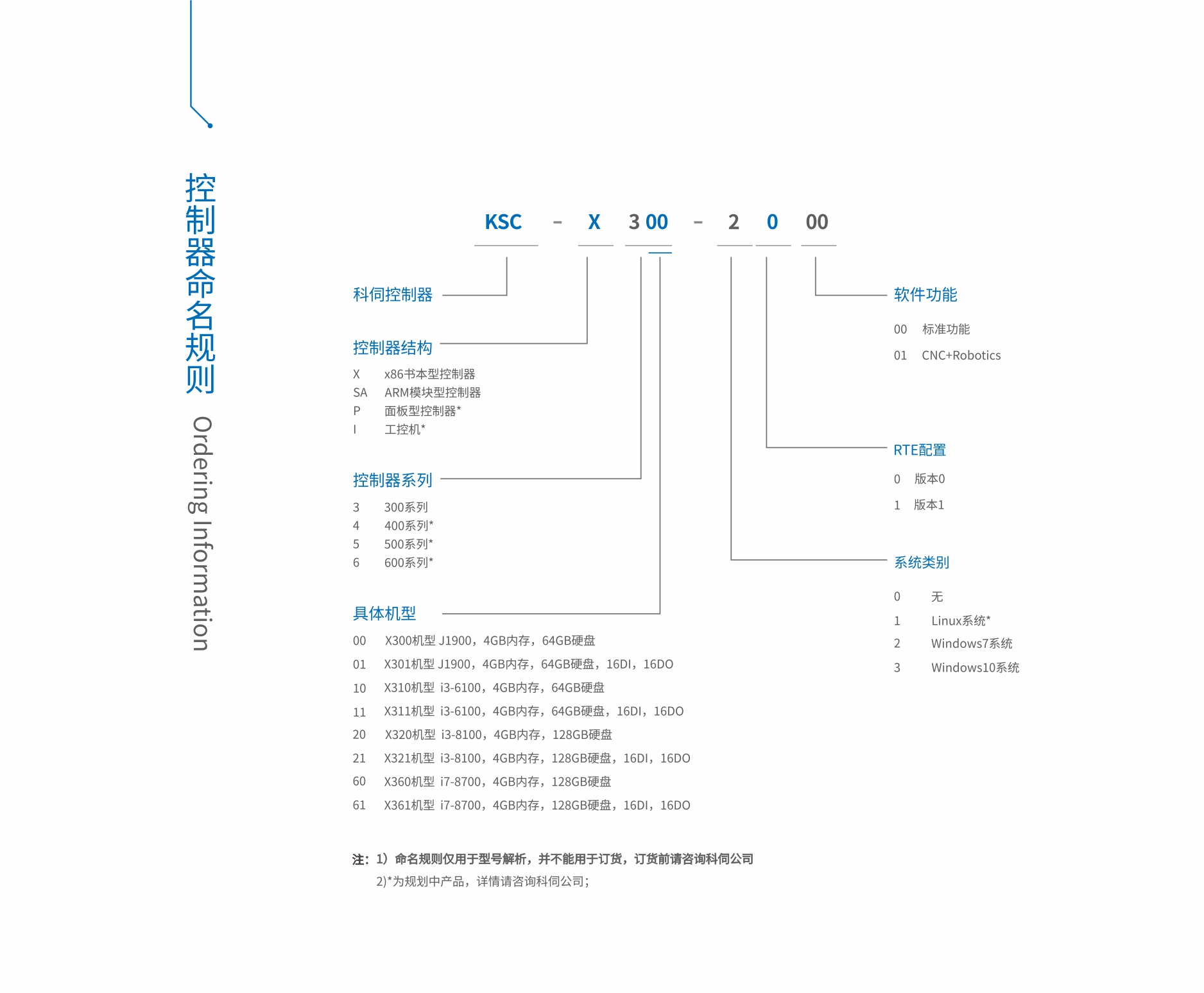 x300定名规定.jpg x300定名规定.jpg